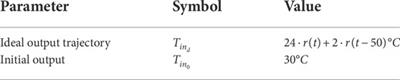 Adaptive finite-time fan-coil outlet wind temperature control for the ASHPAC system